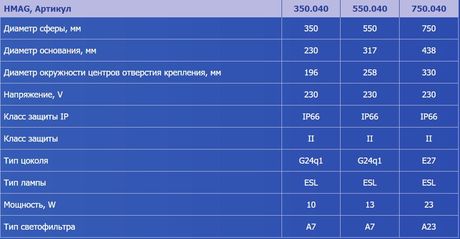 Полусферы серии HMAG