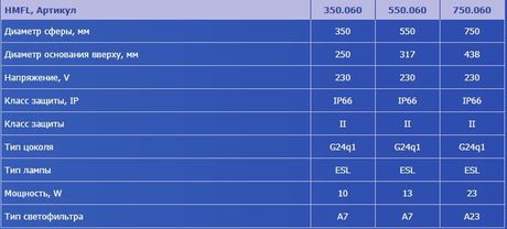 Полусферы серии HMBG