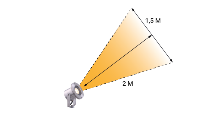 GL Lichtrichting Spots_Arigo